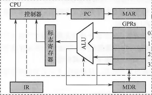 計算機系統概述、集成與性能指標解析